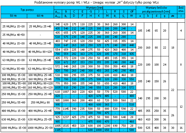 podstawowe-wymiary-wl-i-wls-tabela